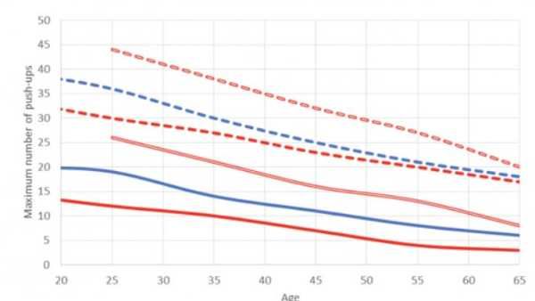 ఎంట్రప్రెన్యూర్స్ కోసం... మీ ఫిట్‌నెస్ అంచనా వేసేందుకు 3 సులువైన వ్యాయామ టెస్టులు...