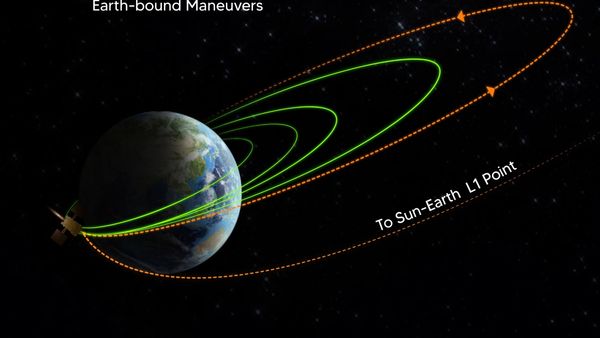 Aditya L1 ట్రాకింగ్: సూర్యుడి వైపు దూసుకెళ్లే క్రమంలో..మరో ఎర్త్‌బౌండ్ ఫైరింగ్