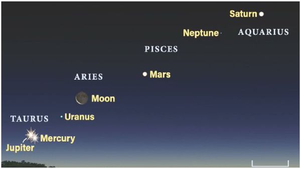 ఒకే వరసలో అష్ట గ్రహాలు- ఎవరికి అరిష్టం?