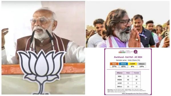 Axis My India exit Poll: జార్ఖండ్‌లో ఇండియా కూటమికే జైకొట్టిన మహిళా ఓటర్లు!