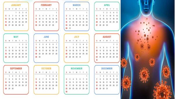 పుట్టిన నెలను బట్టి మీకీ వ్యాధులు వచ్చే ఛాన్స్.. జాగ్రత్త!