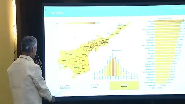 ఏపీలో మద్యపానం వల్ల వచ్చే వ్యాధులు ఈ జిల్లాల్లో ఎక్కువ- డీటెయిల్డ్ రిపోర్ట్