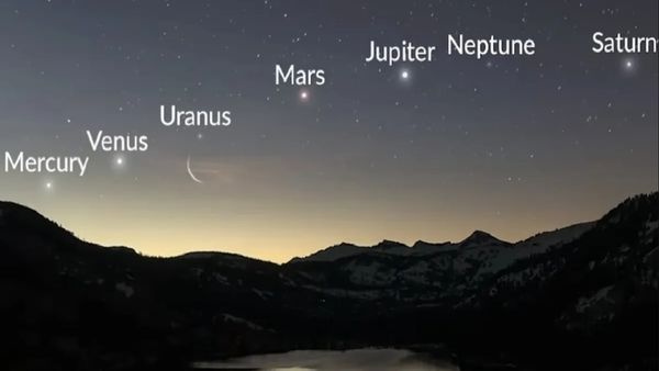 ఒకే వరుసలో.. షష్ఠ గ్రహాలు: కేర్ ఫుల్