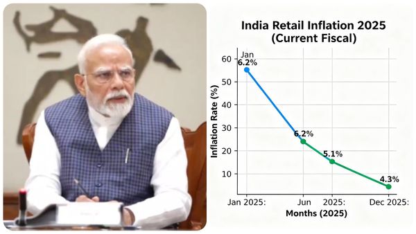 Inflation: జీఎస్టీ 2.0 తర్వాత మరో గుడ్ న్యూస్- 8 ఏళ్ల తర్వాత ఊరట..!