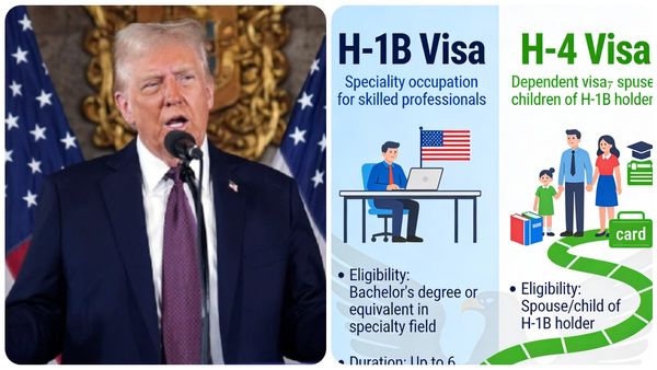 H-1B, H-4 Visas: భారత హెచ్1బీ, హెచ్4 వీసాలపై మరో సంచలనం..!