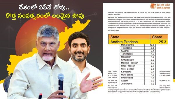 అగ్రగామిగా ఆంధ్రప్రదేశ్.. ఏపీ ఏకంగా 25.3 శాతం వాటా