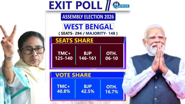 దీదీ పతనం ప్రారంభం? కళ్లు బైర్లు కమ్మే అంచనాలు
