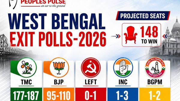 West Bengal Exit Poll: ఇది కదా అసలైన ట్విస్ట్! బెంగాల్‌ టైగర్ ఎవరంటే!