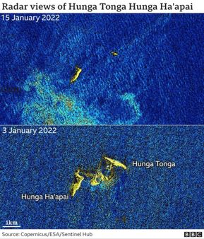టోంగా: అగ్నిపర్వతం బద్దలవడంతో బూడిదమయమైన ద్వీప దేశం - అమెరికా తీరాన్ని తాకిన సునామీ అలలు