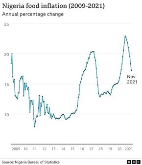 నైజీరియా: కంద దుంపలో ఒకే ముక్క, రెండే ప్యాడ్లు ఉన్న చిన్న శానిటరీ ప్యాకెట్లు కావాలని ప్రజలు ఎందుకు అడుగుతున్నారు?