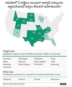 అమెరికా: అబార్షన్‌ను చట్టబద్ధం చేసిన 50 ఏళ్ళ నాటి తీర్పును కొట్టేసిన సుప్రీం కోర్టు