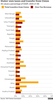 South India: దక్షిణాది రాష్ట్రాలు ఆరోగ్యం, విద్య, ఆర్థిక అవకాశాల విషయంలో ఉత్తరాది కంటే మెరుగ్గా ఉన్నాయా