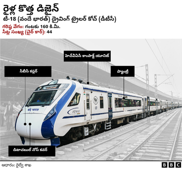 ఏడాదిలో 13,000 పశువులను ఢీకొట్టిన రైళ్లు.. ఈ ప్రమాదాలు ఆపాలంటే ఏం చేయాలి