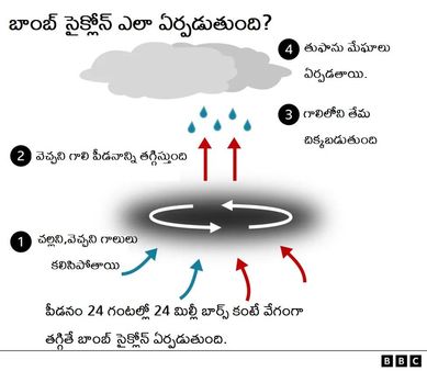 అమెరికా, కెనడాలను కుదిపేస్తున్న మంచు తుఫాను, 38 మృతి 