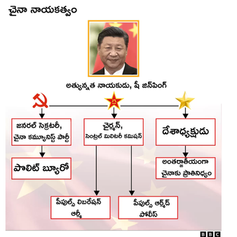 షీ జిన్‌పింగ్: చైనా కమ్యూనిస్టు పార్టీ, ప్రభుత్వం మధ్య విభజనను చెరిపివేస్తున్నారా?