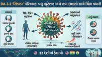 કોરોનાના નવા વેરિયન્ટથી દુનિયામાં હંગામો, જાણો ખાસિયત