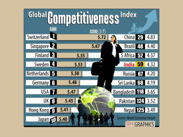 global-competitiveness-report-2012-13 global-competitiveness-report-2012-13