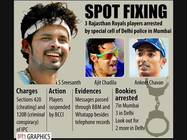 ipl-spot-fixing ipl-spot-fixing