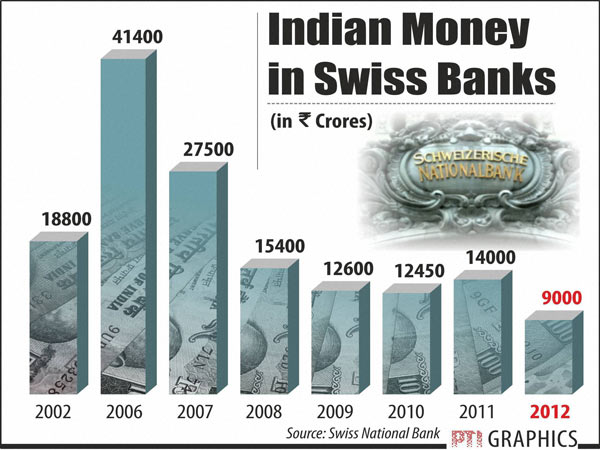 swiss-bank swiss-bank