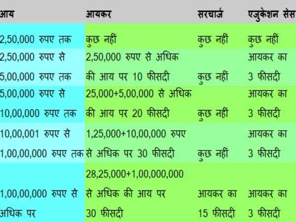 income tax income tax