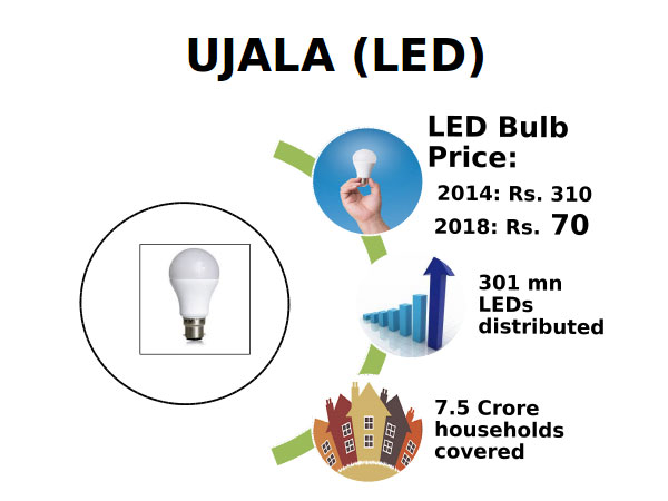 Ujala Ujala