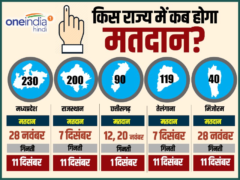 rajasthan election