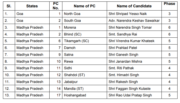 candidate list