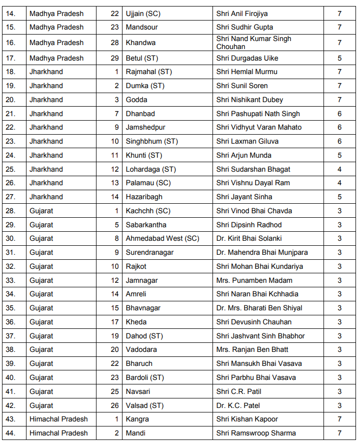 candidate list