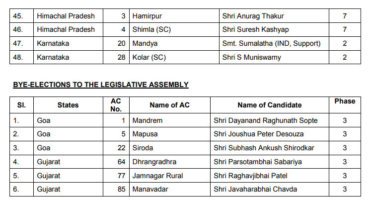 candidate list