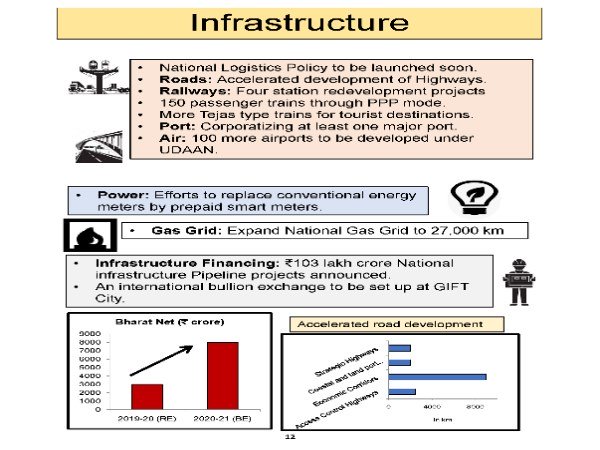 બજેટ ઈન્ફ્રાસ્ટ્રક્ચર