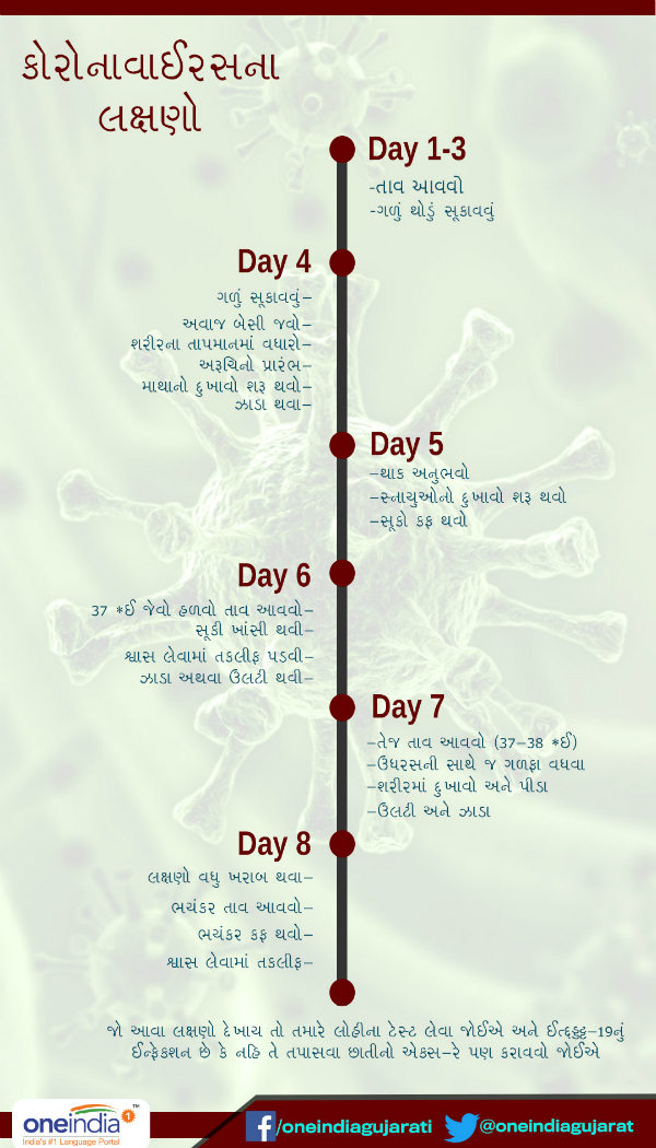 coronavirus coronavirus