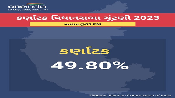 3 વાગ્યા સુધી મતદાનની ટકાવારી