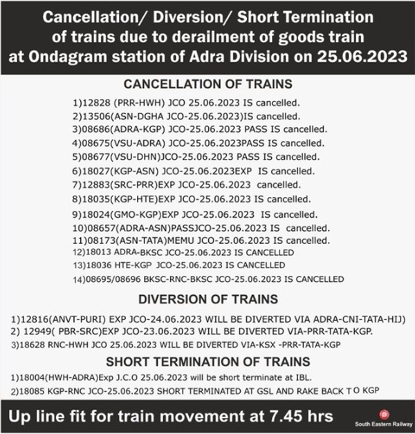 Bankura Train Accident Bankura Train Accident