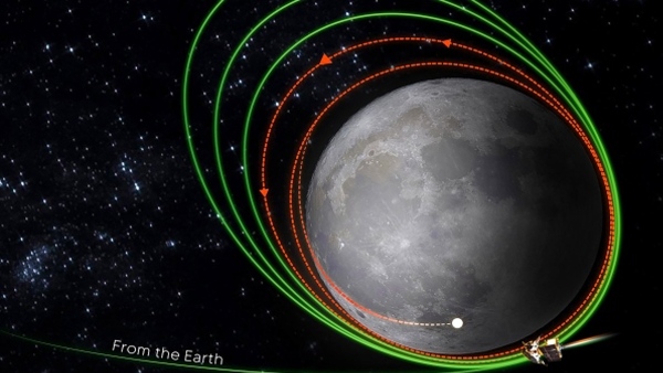 Chandrayaan-3