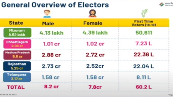 Assembly Elections 2023
