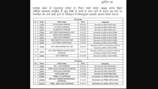 North East Express Accident