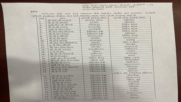 Ahmedabad City Police 