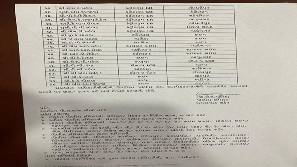 Ahmedabad City Police 