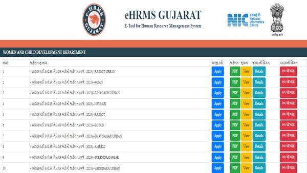 Gujarat Anganwadi Recruitment 2023 Gujarat Anganwadi Recruitment 2023