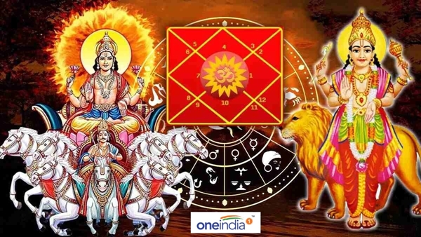 Budhaditya Yoga 2024