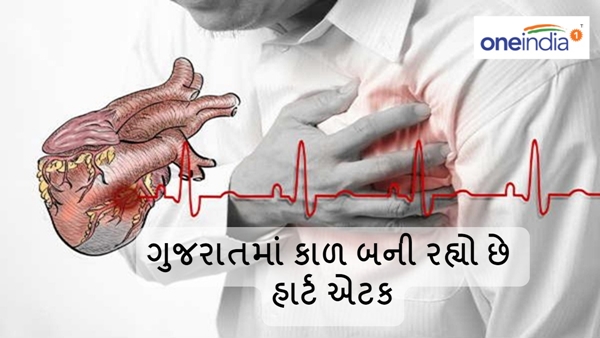 Heart Attack in gujarat Heart Attack in gujarat