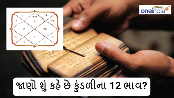 Shubh Yog in Kundli Shubh Yog in Kundli