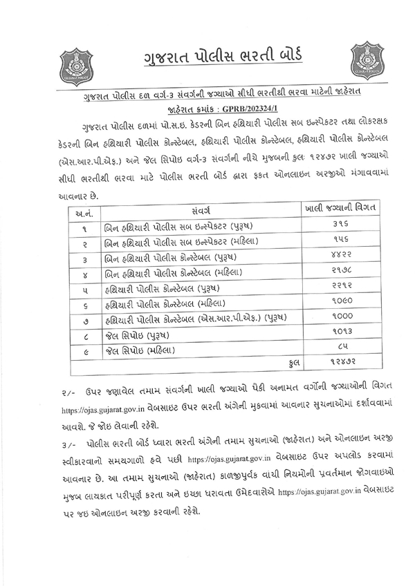 Gujarat Police recruitment 2024