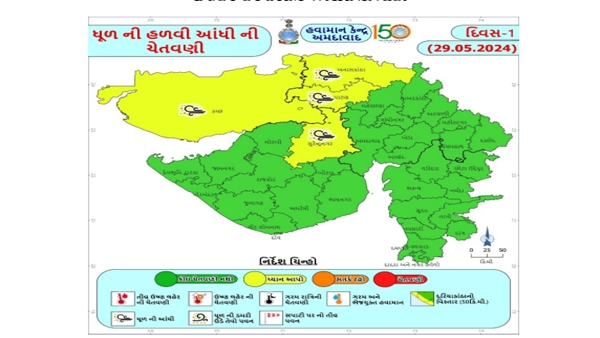 Gujarat Weather Update Gujarat Weather Update