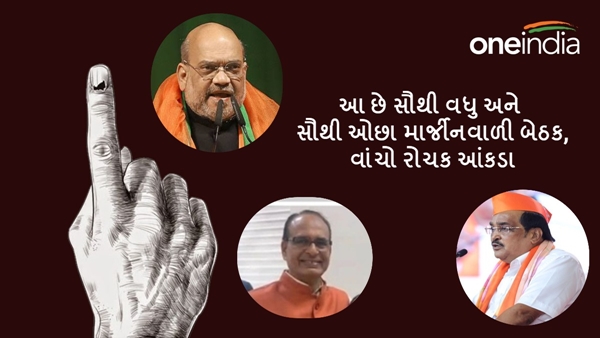 Lok Sabha Election Results