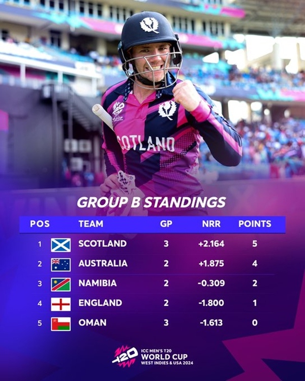 T20 World Cup Super 8 T20 World Cup Super 8