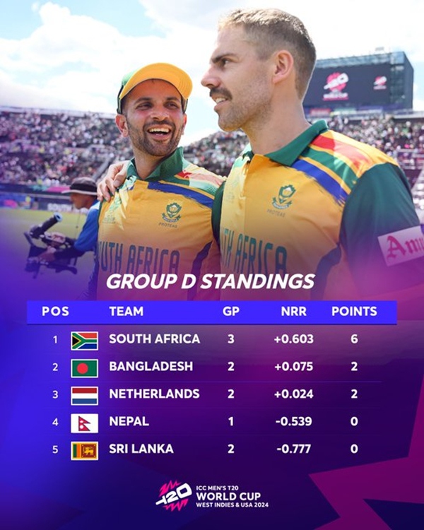 T20 World Cup Super 8 T20 World Cup Super 8