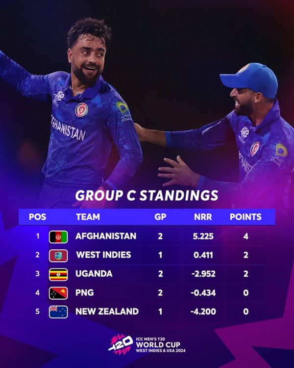 T20 World Cup Super 8 T20 World Cup Super 8