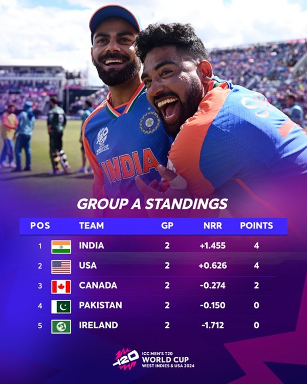 T20 World Cup Super 8 T20 World Cup Super 8