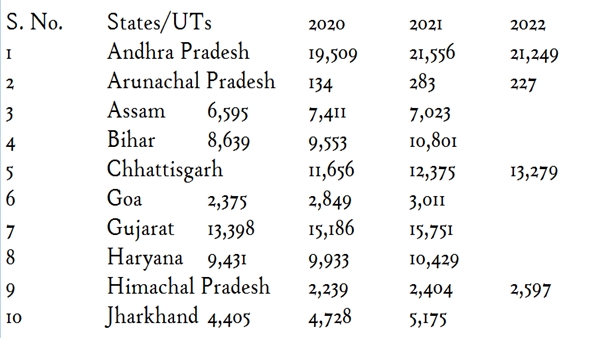 road accidents in Gujarat